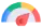 KM